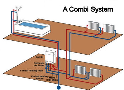 Choosing-The-Right-Type-Of-Boiler-For-Your-Home-1