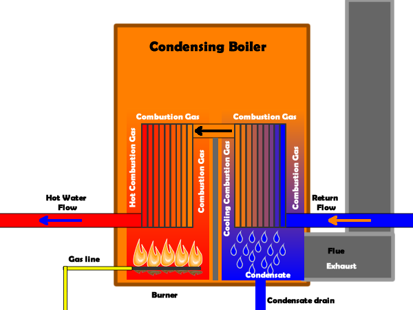 Choosing-The-Right-Type-Of-Boiler-For-Your-Home-1