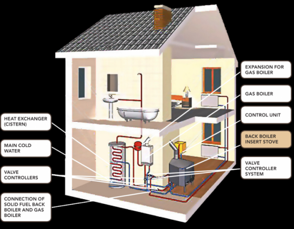 Choosing-The-Right-Type-Of-Boiler-For-Your-Home-2