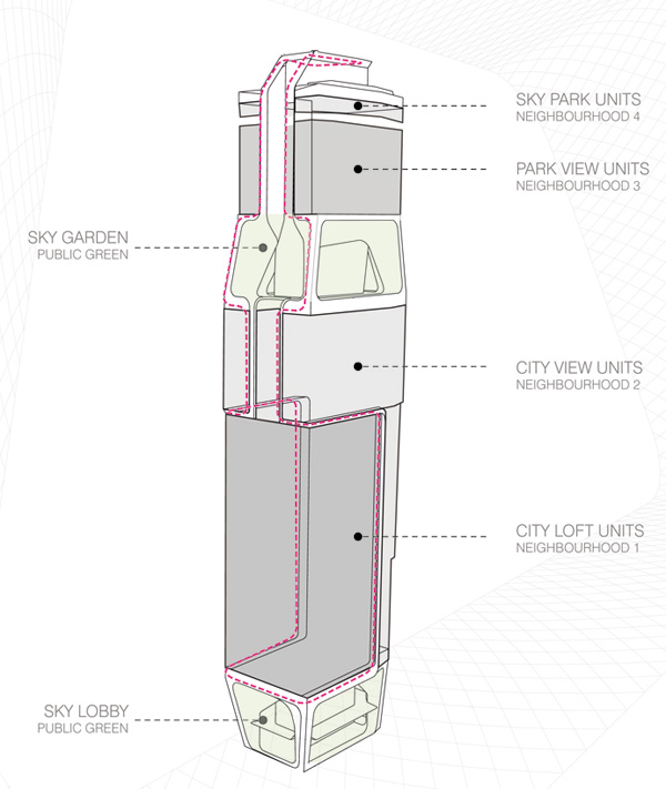 City In The Sky: The Amazing Architecture Of Scotts Tower