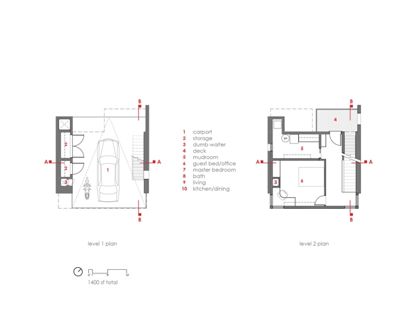 Sustainable Design (14)