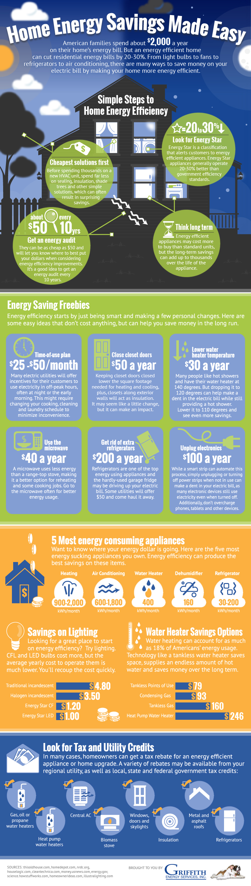 Energy Savings Ingographic