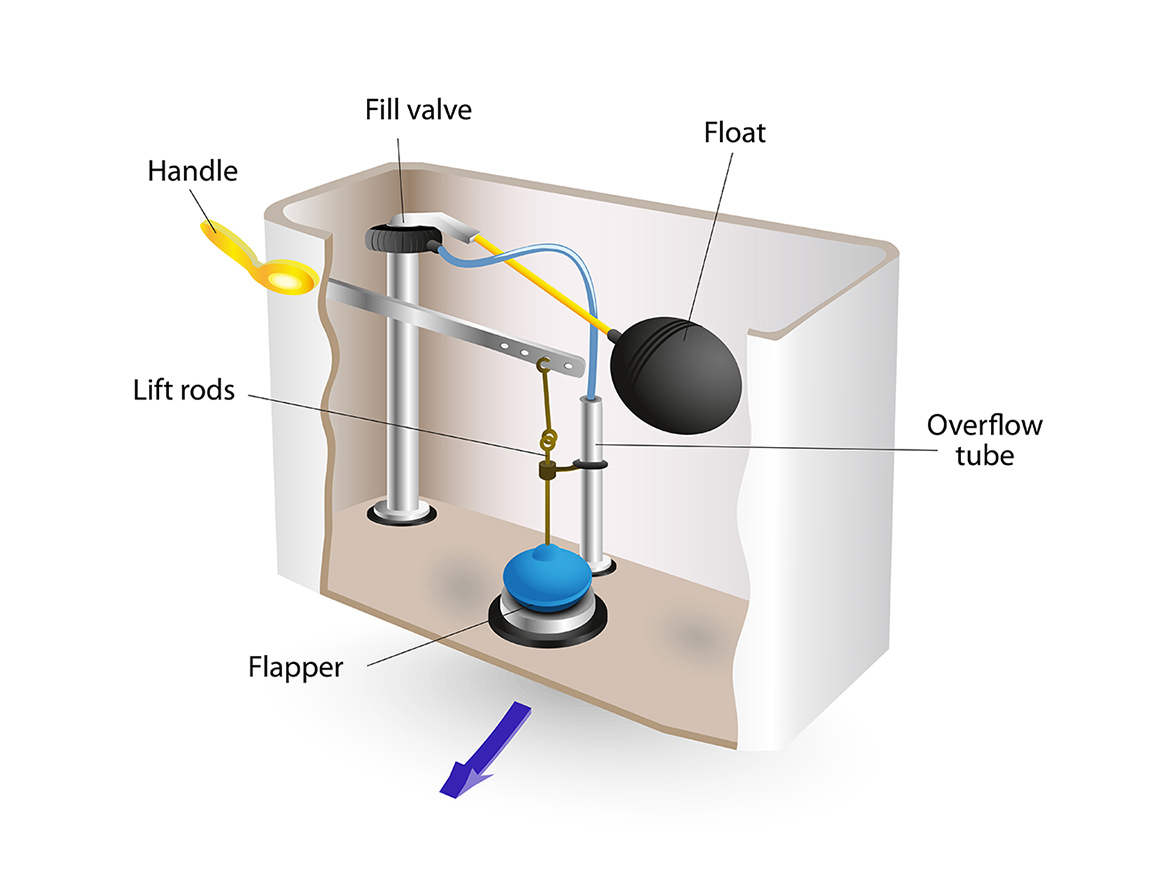 Flush Tank Mechanism