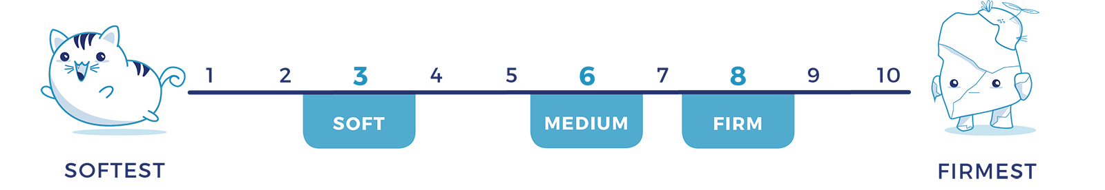 Mattress Firmness