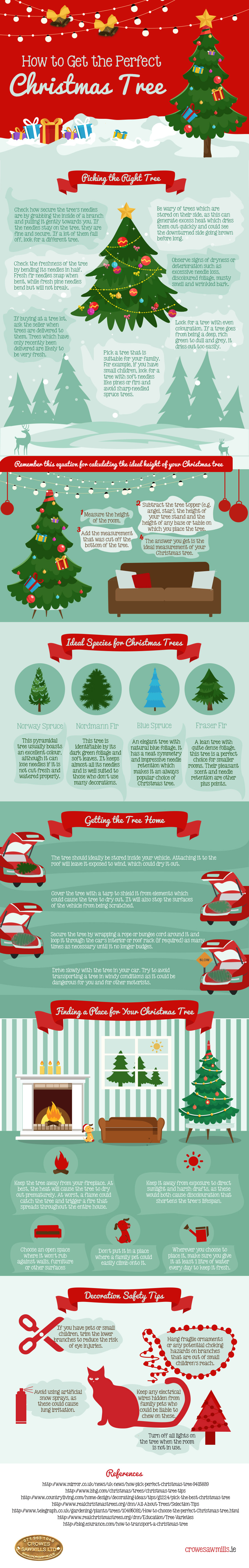 Picking The Perfect Christmas Tree [Infographic]