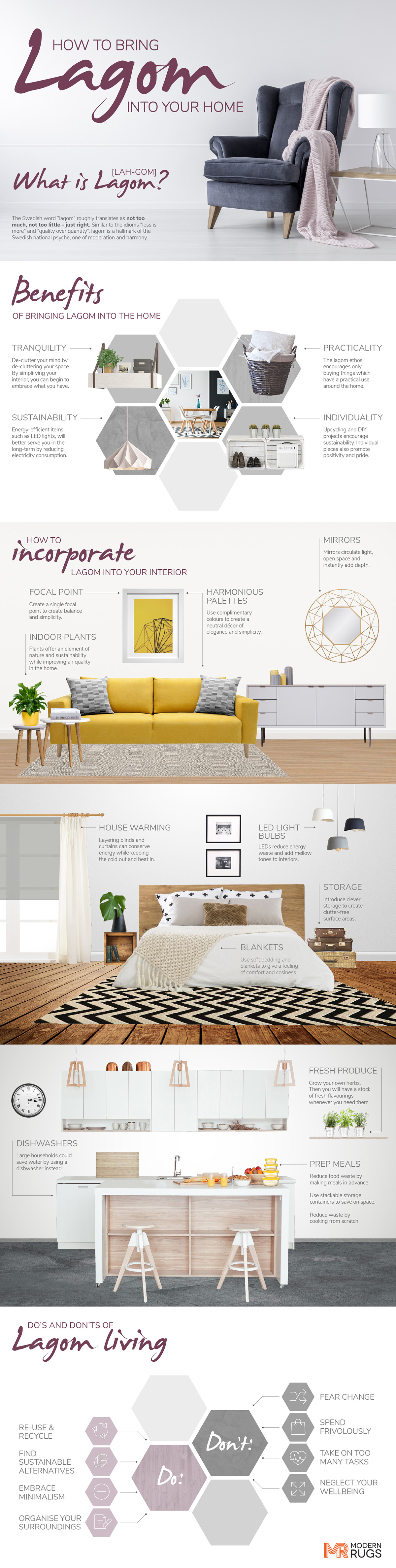 Lagom Infographic