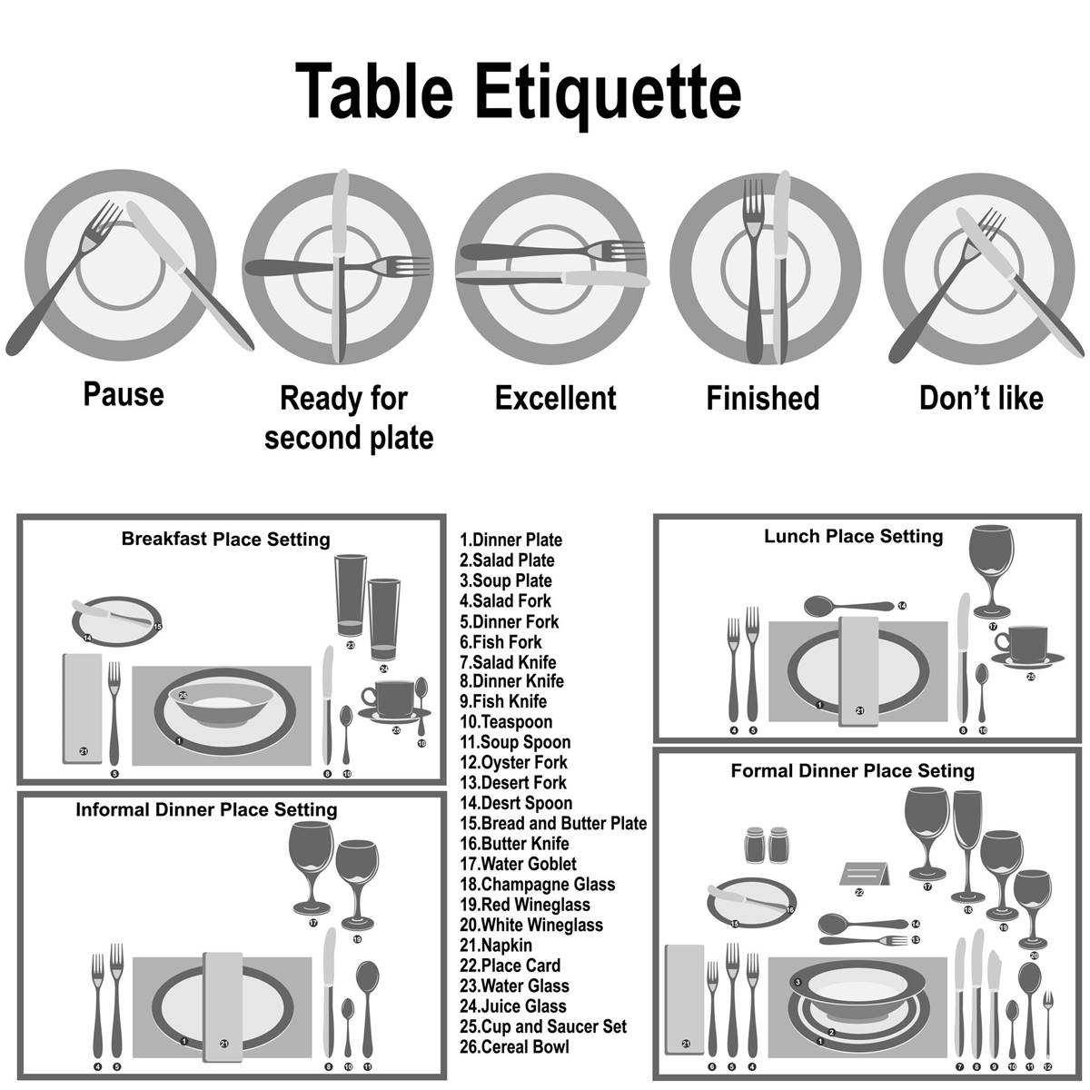 Table Etiquette