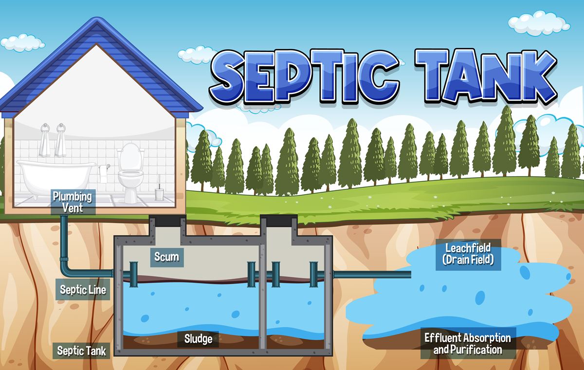 House With A Septic Tank