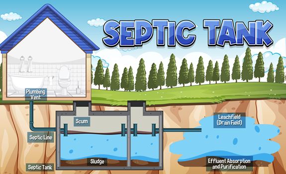 What You Should Know Before Moving To A Home With A Septic Tank